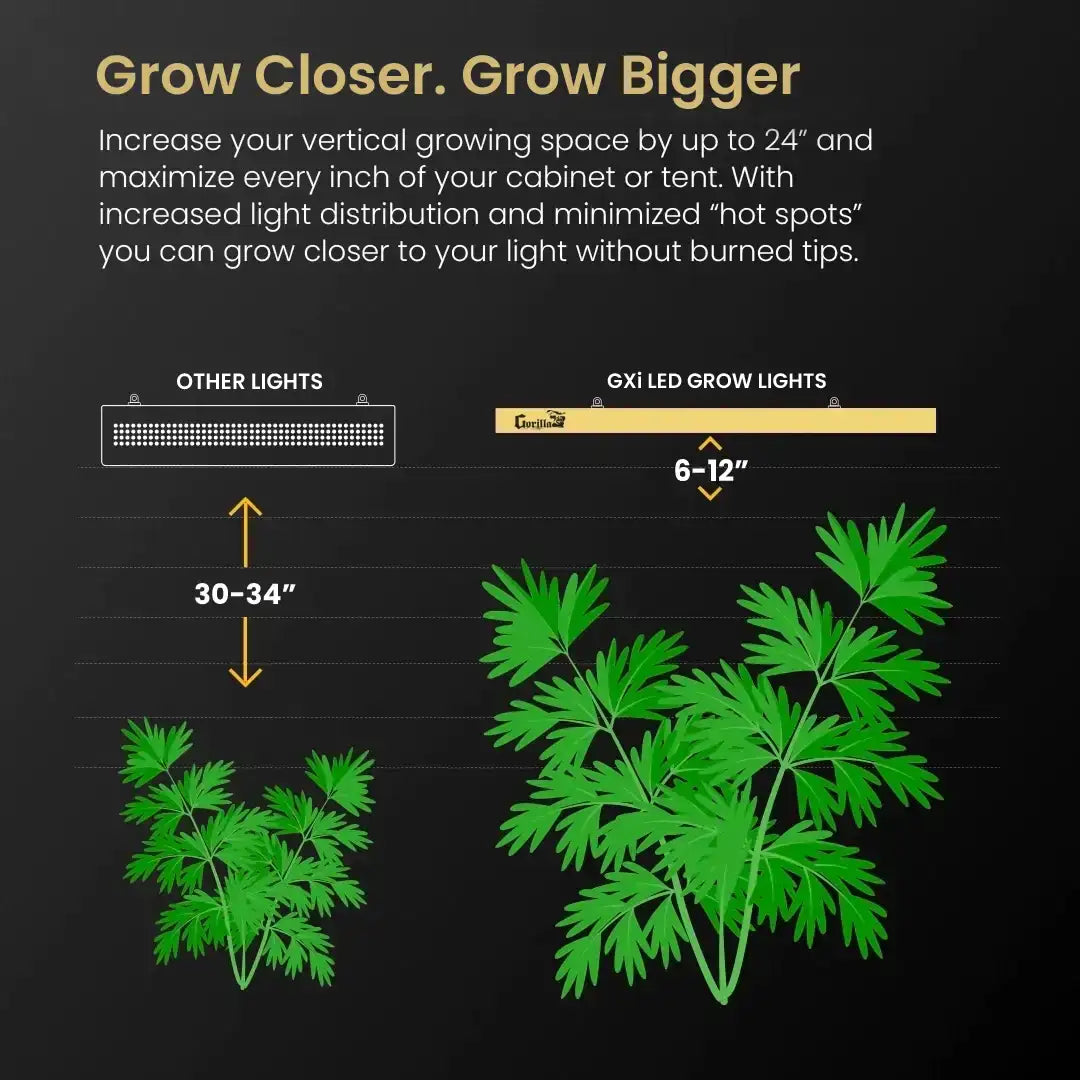 SuperRoom 2'x4' Smart Grow Room - Hydroponic