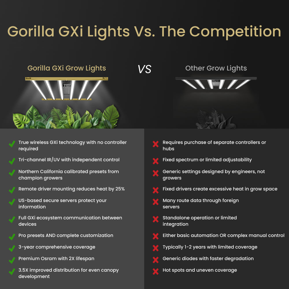 SuperRoom 2'x4' Smart Grow Room - Hydroponic