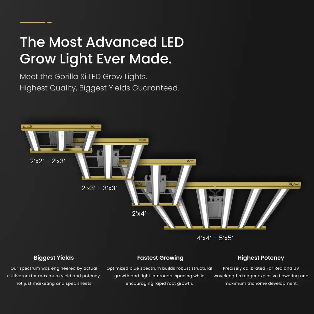 Gorilla LED Xi220 Targeted Full Spectrum LED Grow Light