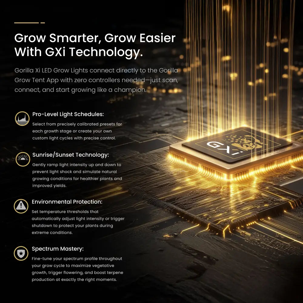 Gorilla LED Xi420 Targeted Full Spectrum LED Grow Light