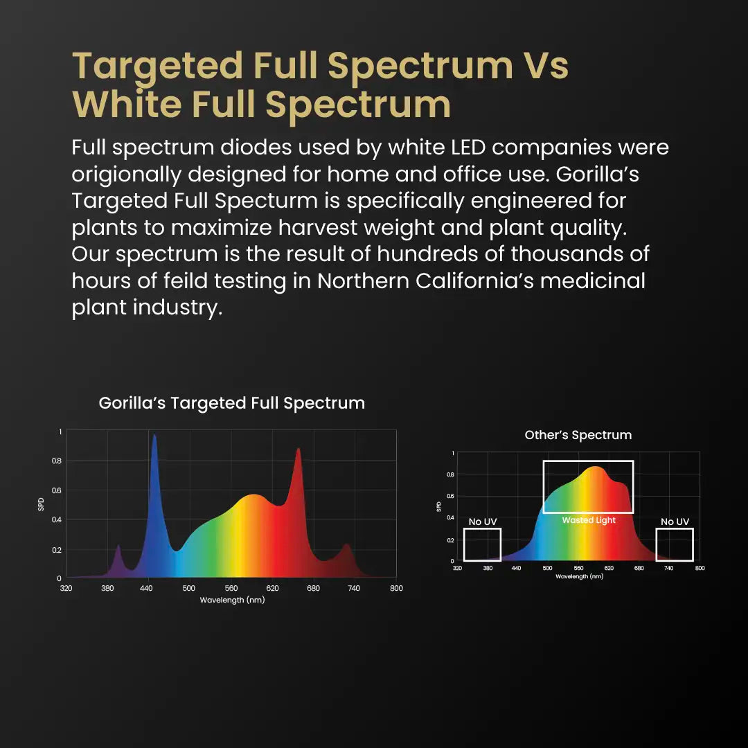 SuperRoom 2'x4' Smart Grow Room - Hydroponic