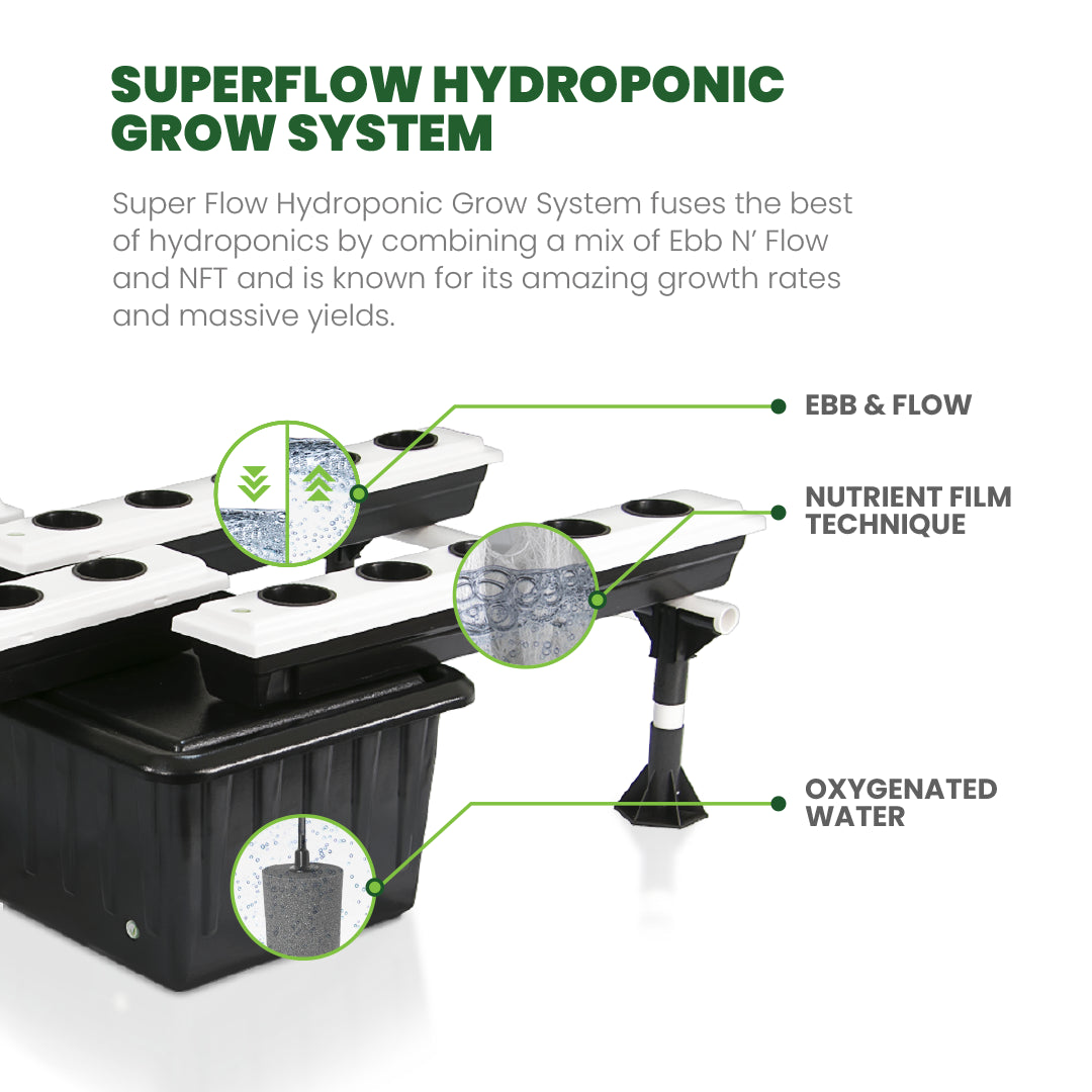 Super Flow Hydroponic System 26-Site