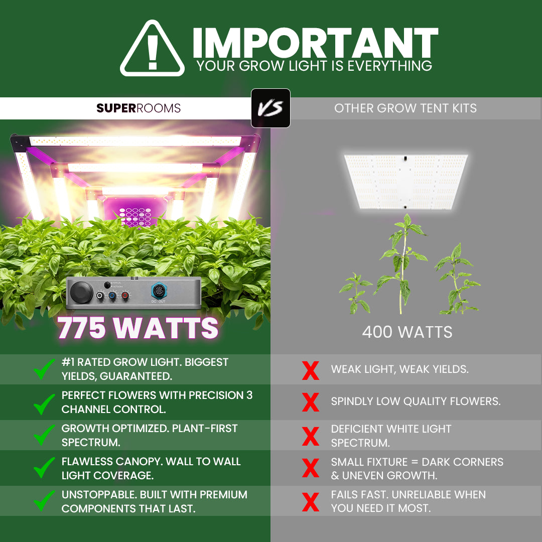 SuperRoom 5'x5' Smart Grow Room - Soil with X2 V2