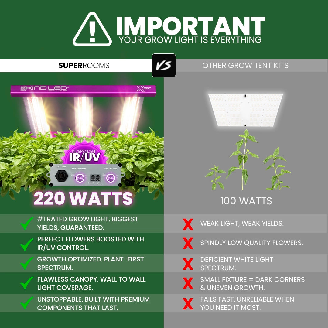 2x2.5 Grow Tent Kit Reg - Soil