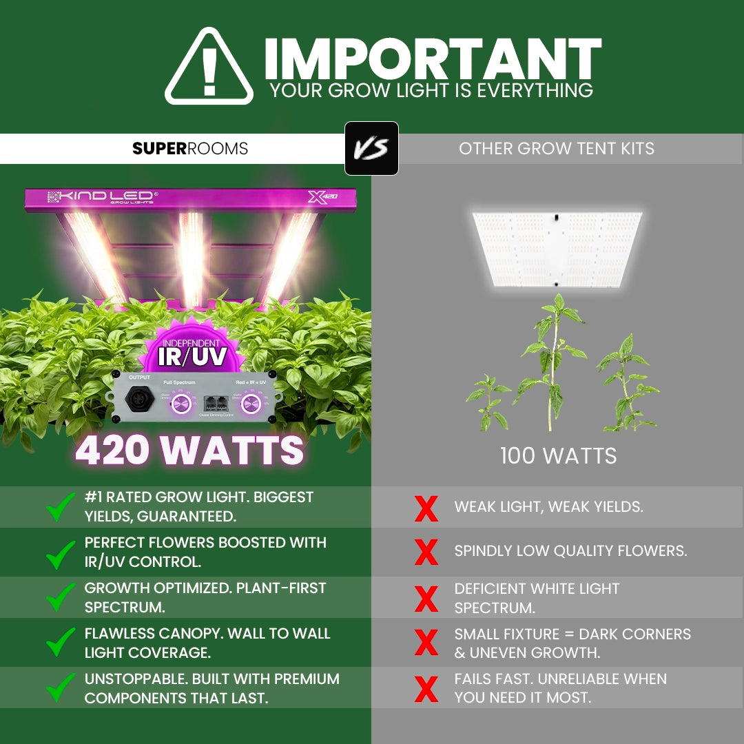 2x4 Grow Tent Kit Reg - Soil