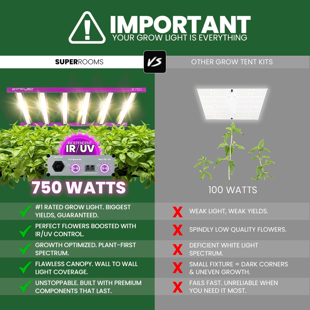 SuperRoom 5'x5' Smart Grow Room - Hydroponic