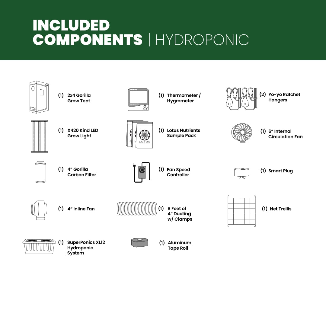 2x4 Grow Tent Kit Reg - SuperPonicsXL12